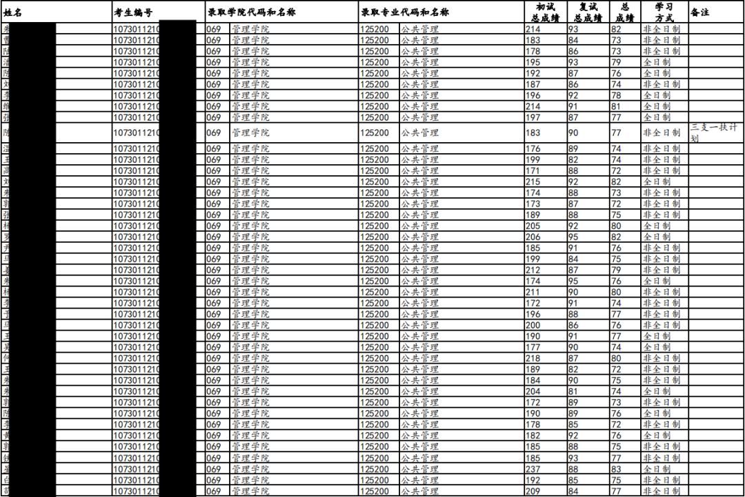 兰州大学考研好就业专业,兰州大学考研哪些科目考的人少