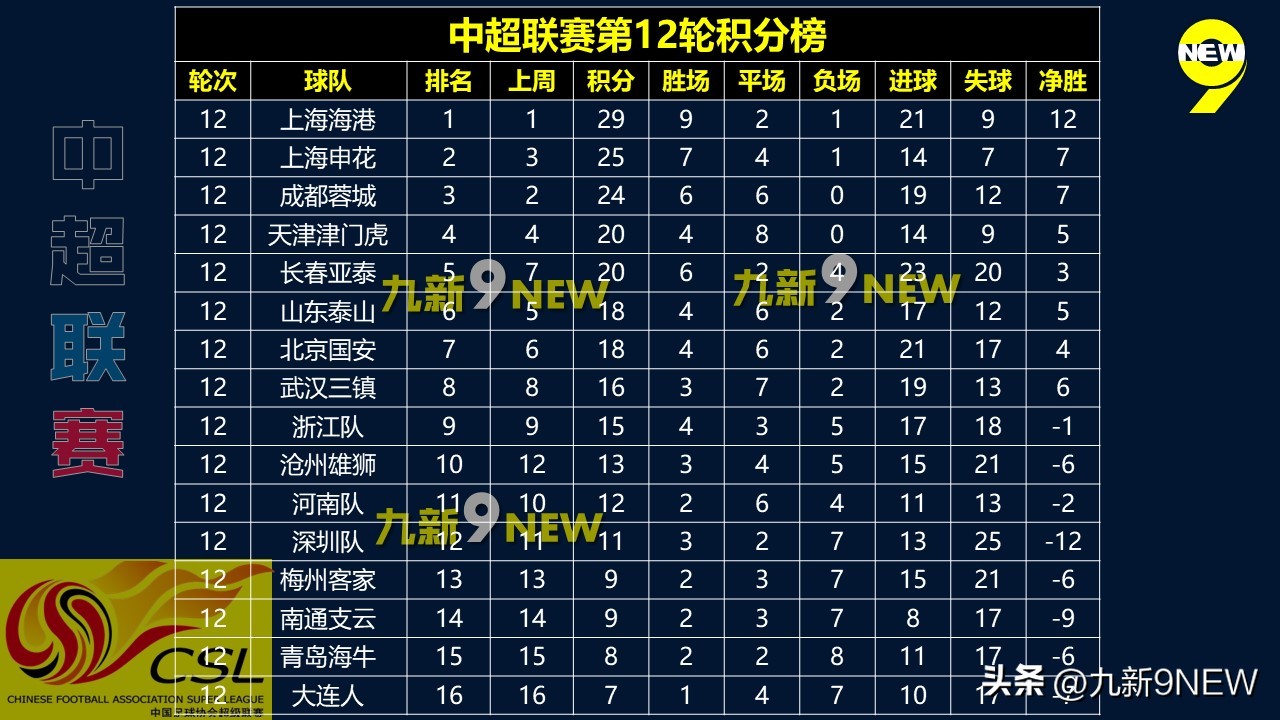 中超第五轮津门虎争议判罚,2023赛季中超联赛第10轮争议判罚