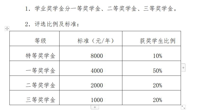 哪些大学硕士学费便宜点,专业硕士学费最便宜学校