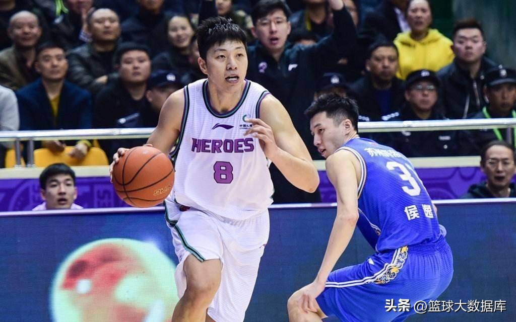 cba下赛季自由球员名单大全,cba西部籍球员名单