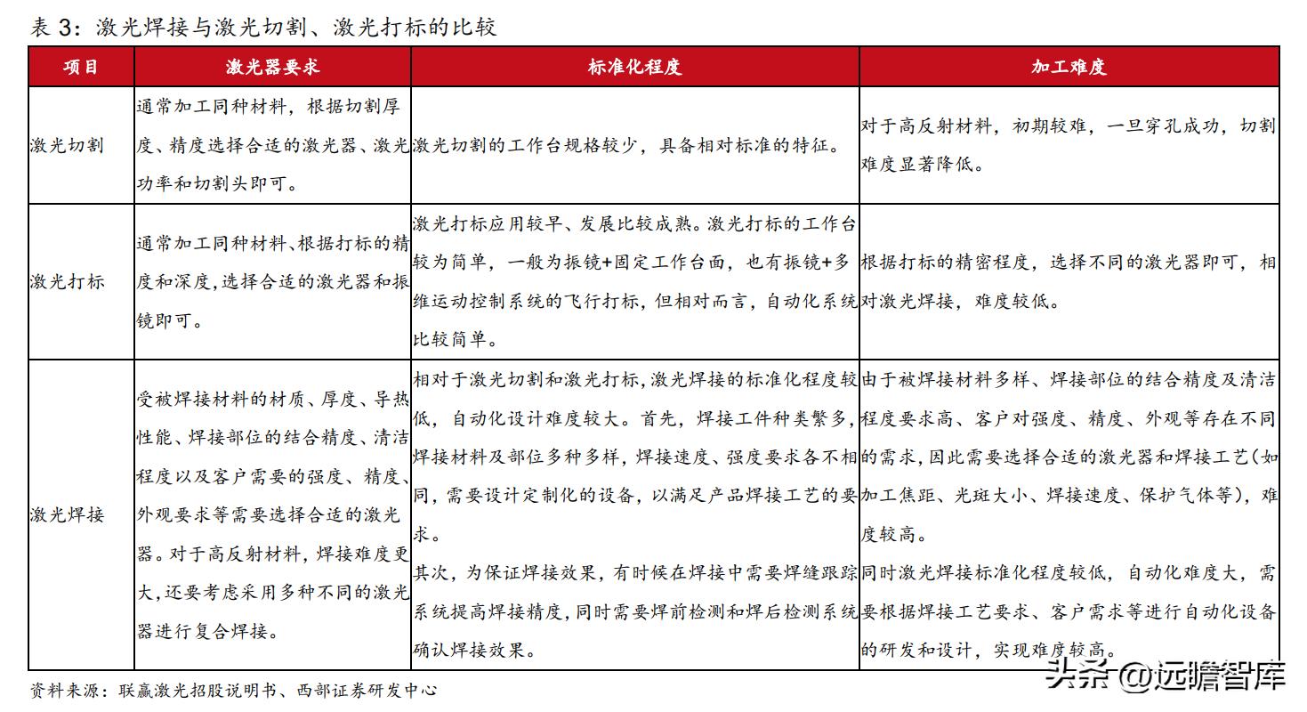 动力电池厂商扩产计划,动力电池独角兽龙头