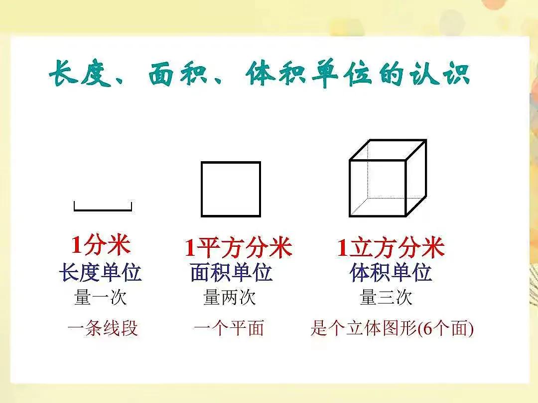 小学所有的数学公式和单位换算,单位换算的巧妙方法