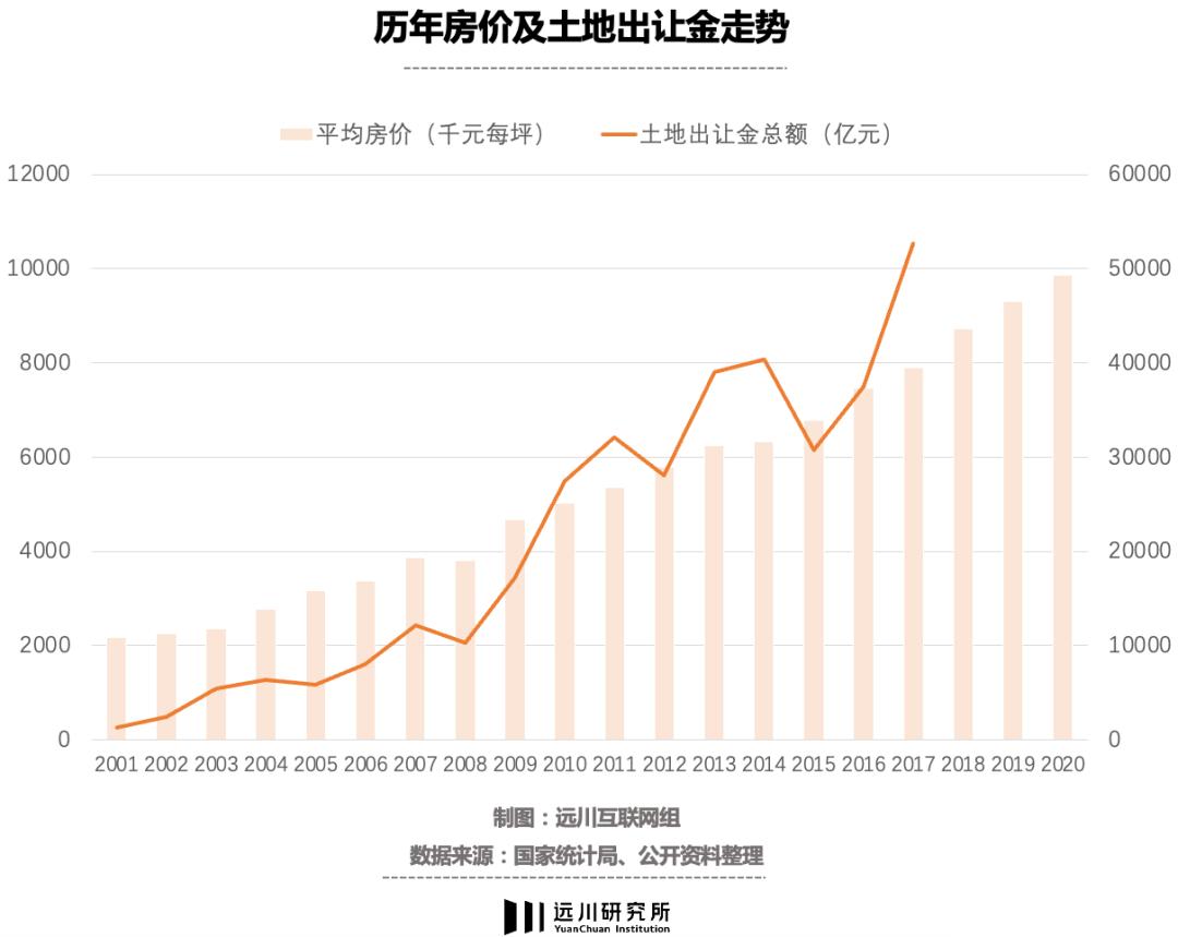 贝壳股价为什么跌这么多,业绩越好越跌