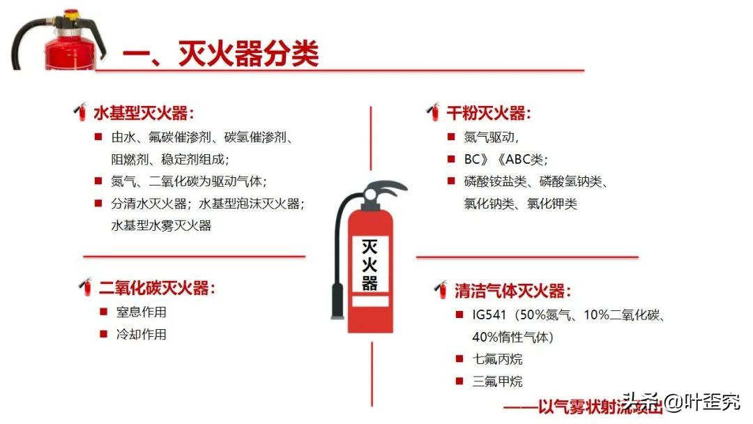 手提式干粉灭火器的详细构造,物业灭火器的培训和讲解