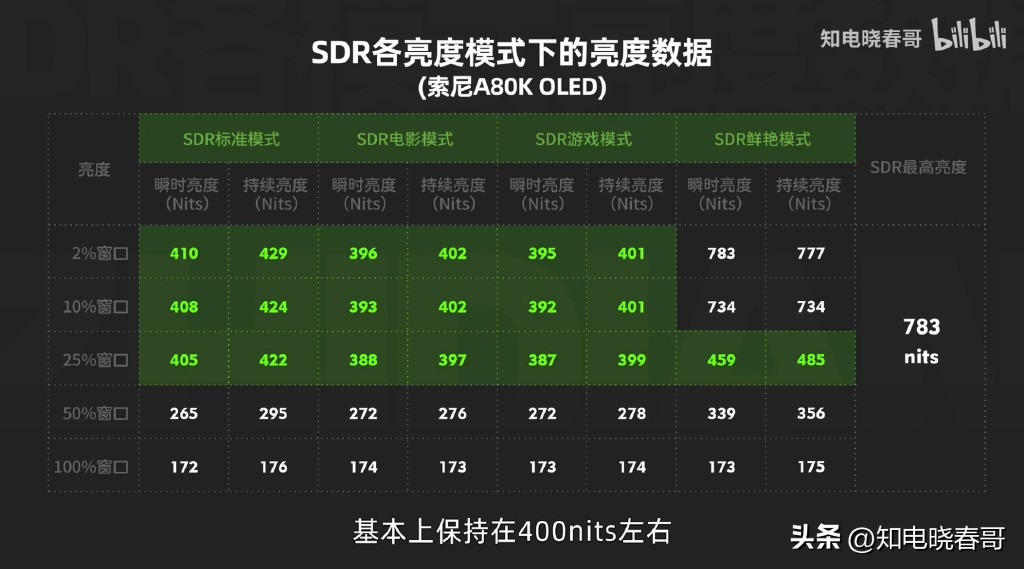 索尼a80k价格,索尼a80l深度测评