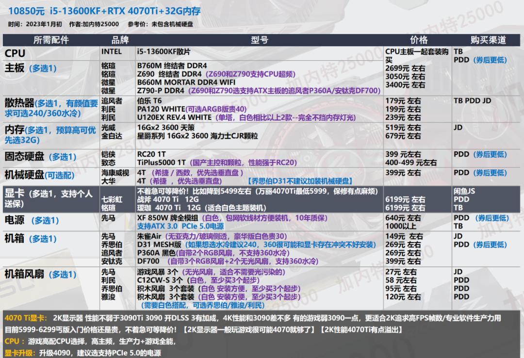 2022年7月装机最佳性价比配置单,年底万元装机这套配置买了不后悔