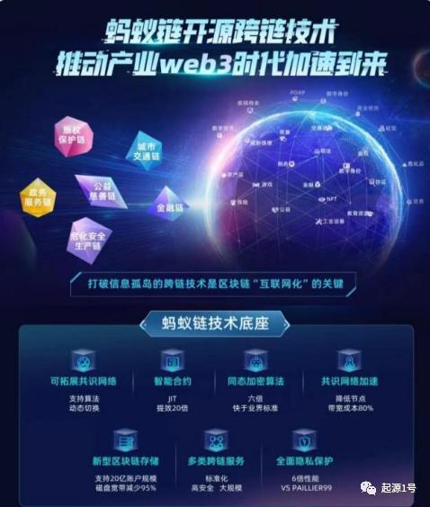 数字藏品2.0—简析鲸探、阿里和百度