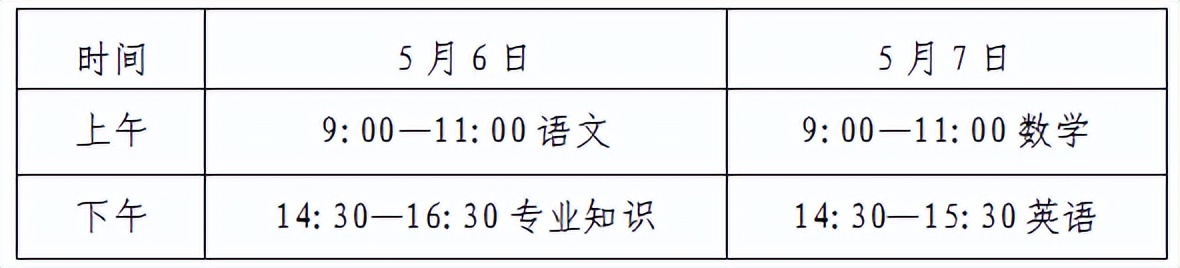 江苏高考2021提前批次录取分数线,高考各校录取分数线什么时候公布
