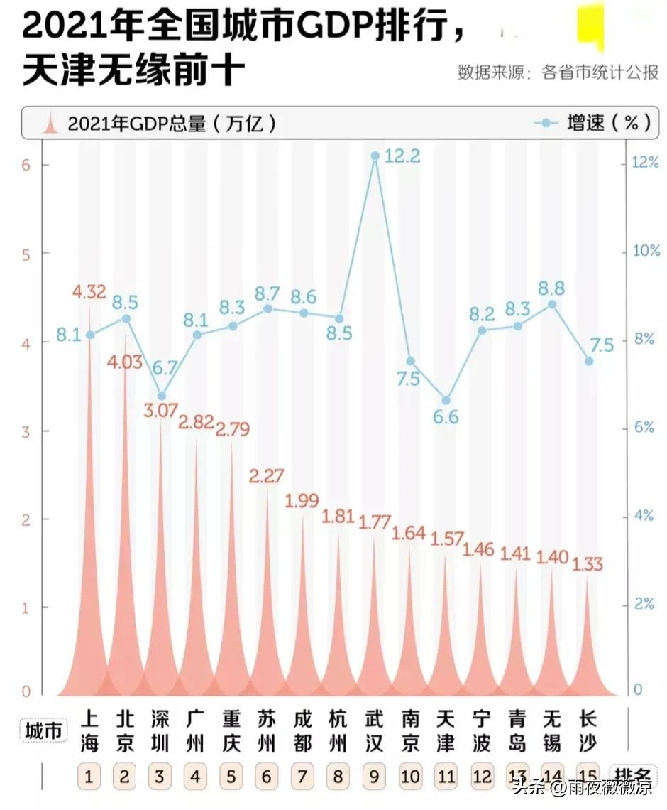 曾经的东北和天津,中国三大城市北京天津上海