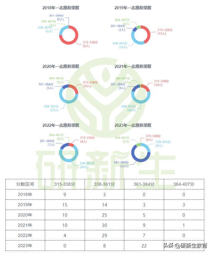 安徽大学法学考研专业课资料,安徽大学法学专业考研复试线