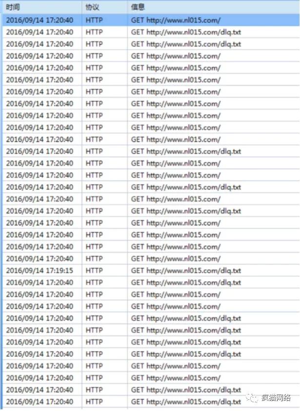 ddos攻击和cc攻击有什么区别呢,cc攻击和ddos攻击的相同与区别