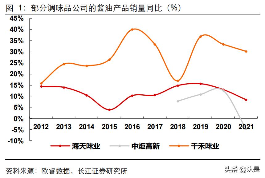 调味品行业现状及发展前景分析,调味品行业市场增长如何