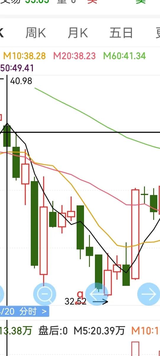 k线图技术分析,股票技术分析视频分享