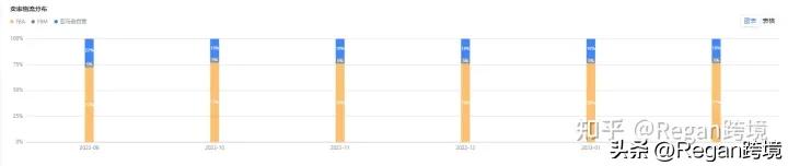 重点类目选品思路,选品的五个维度哪里查