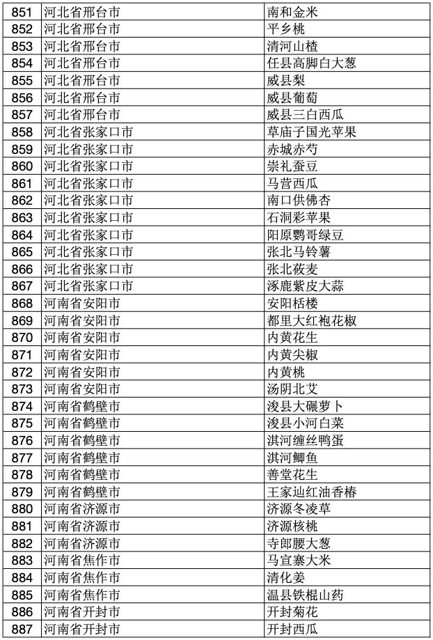 2023年中国100个地理标志产品,2020国家地理标志产品名单