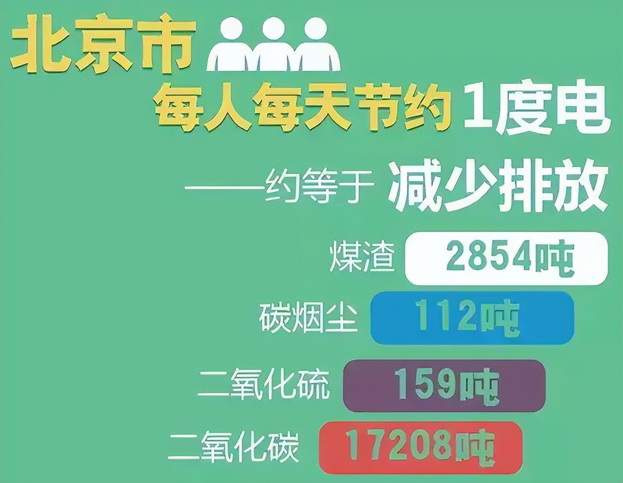 一度电究竟可以做哪些事情,一度电的作用科普