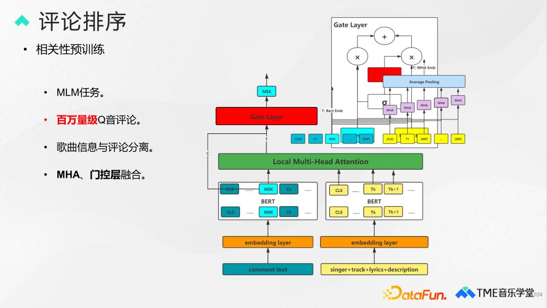 腾讯音乐评论审核、分类与排序技术