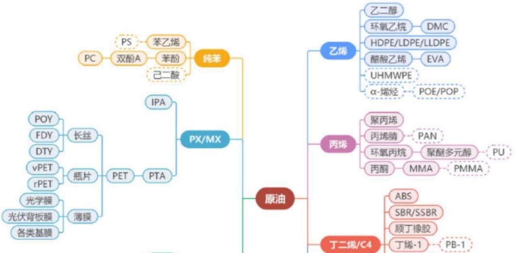 荣盛浙石化岱山,荣盛石化和浙石化的关系
