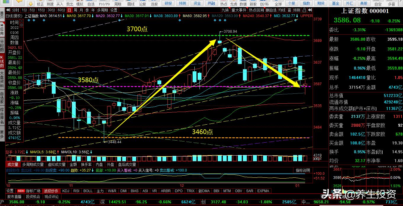 明日股市涨跌预测,股市涨跌计算公式