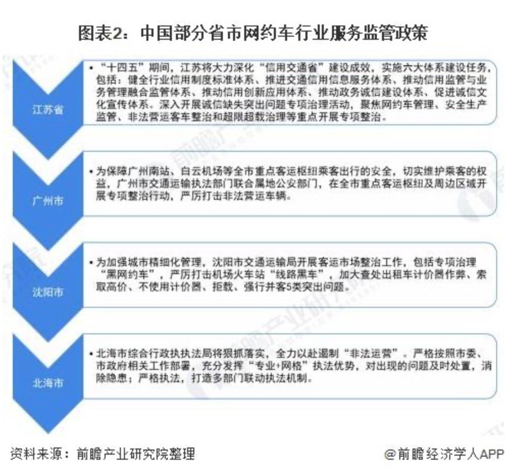网约车行业价格,网约车行业分析师