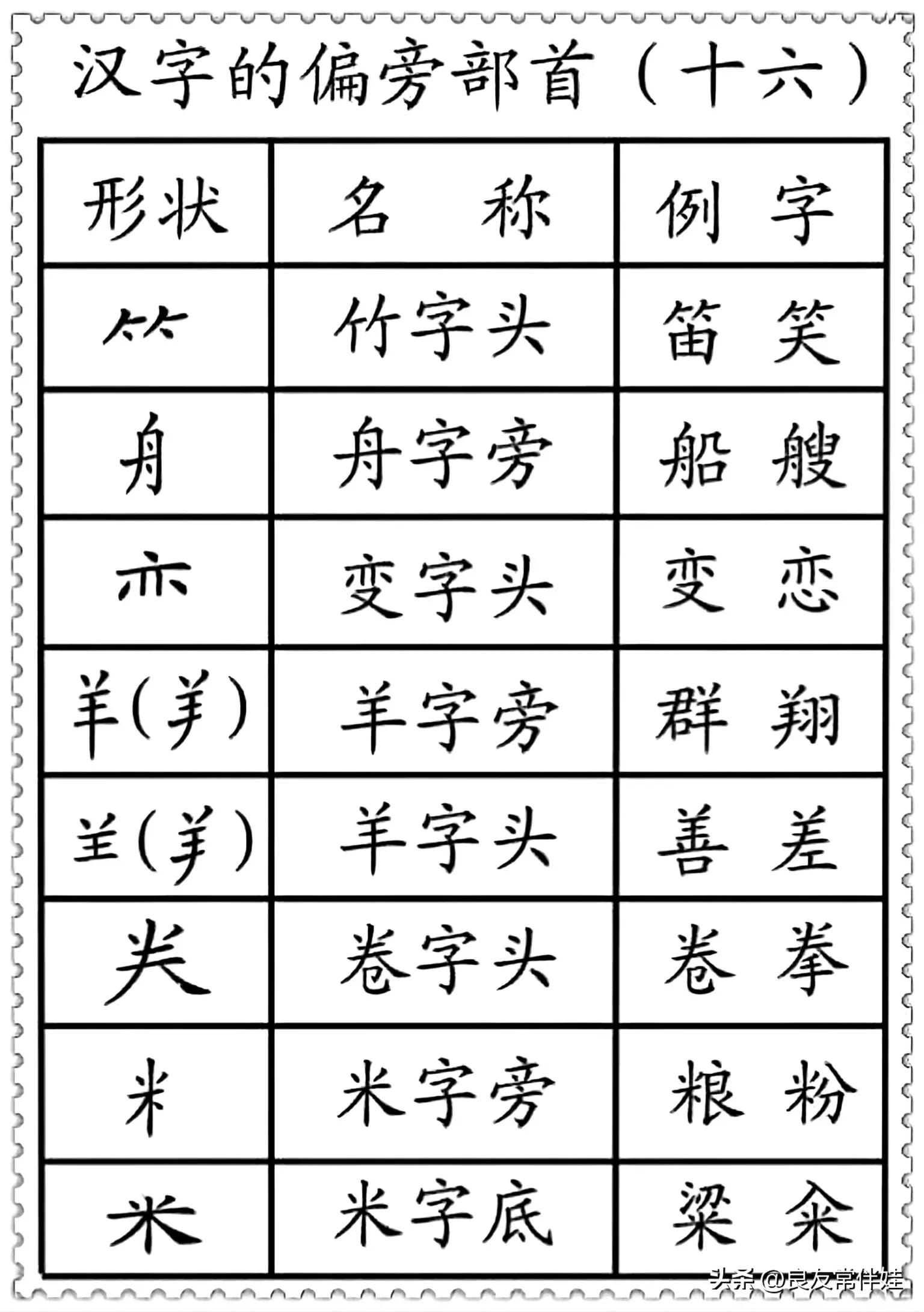 偏旁部首练字笔顺讲解,一年级偏旁部首练字正确笔顺练习