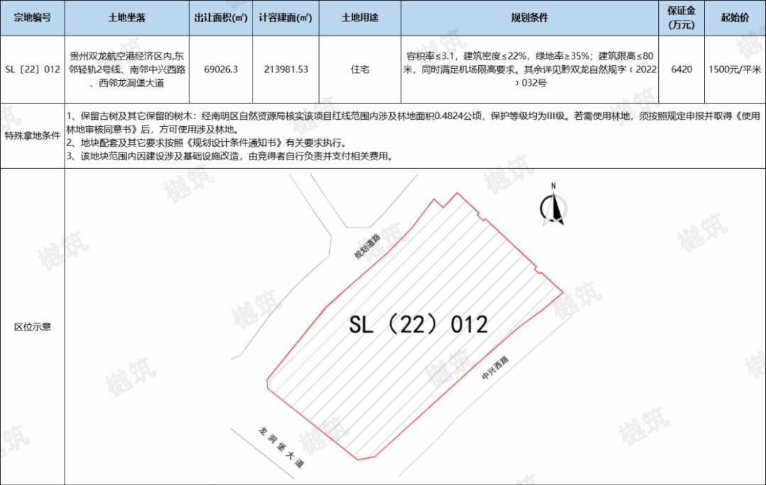 贵阳市挂牌16宗地块,贵阳四宗商住地挂牌出让面积