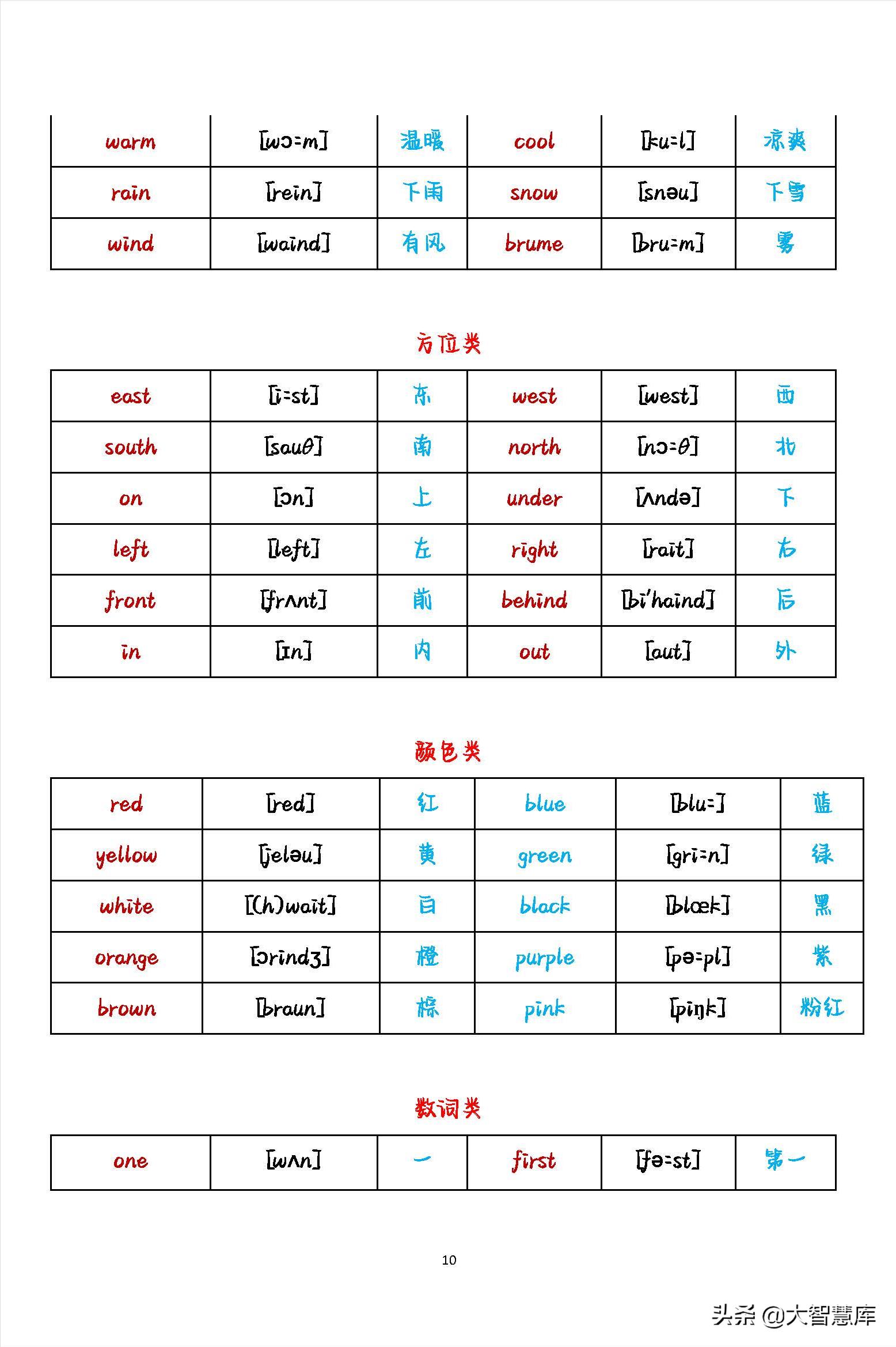 初中英语2000个必背单词带音标,小学最全英语单词分类整理附音标