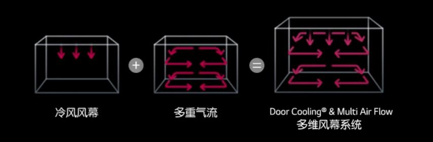 让我恩宠有加的冰箱是啥样的？LG敲一敲制冰冰箱测评体验