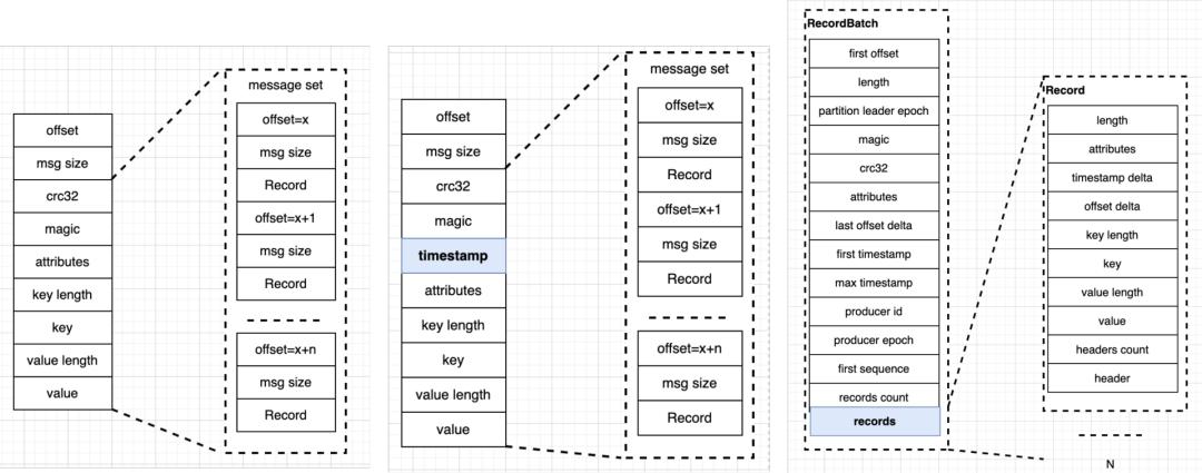 从新浪微博到ins,新浪微博发视频