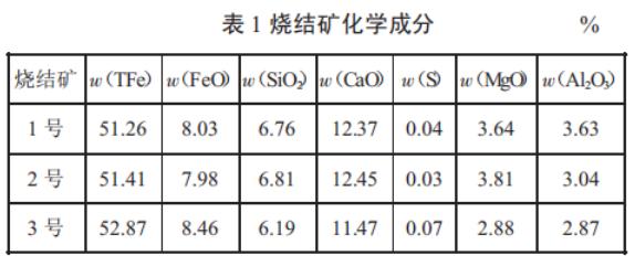 烧结矿碱度稳定率对高炉的影响,烧结矿的碱度使用什么表示