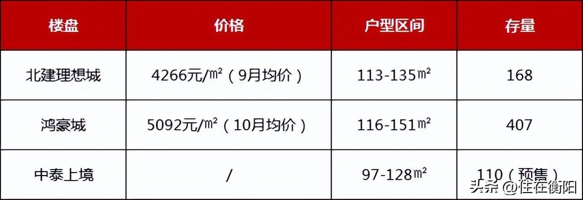 衡阳最近的烂尾楼有哪些,烂尾楼的微光全集
