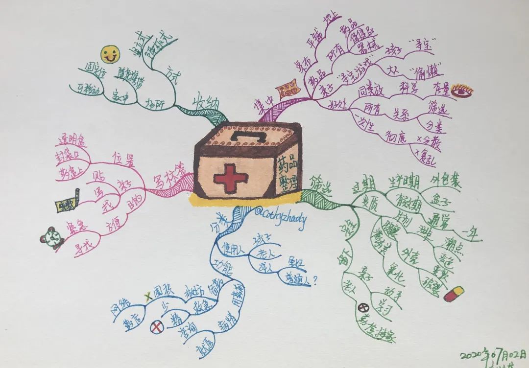 pdca工作方法思维导图,学会思维导图让你工作更轻松