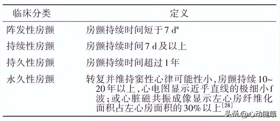 心房颤动可以作为诊断吗,心房颤动护理诊断及护理措施