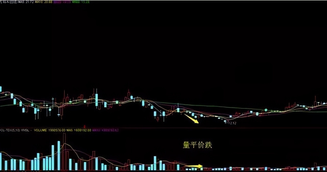 股市最会说话最不骗人指标成交量,股市中最好的炒股指标