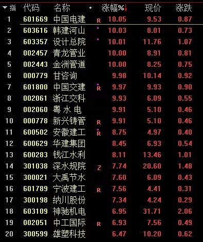 a股开门红放量,a股大涨沪指涨超2%创反弹新高
