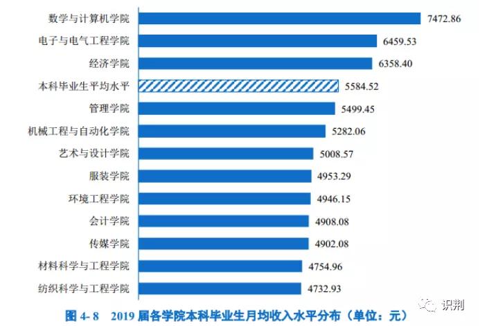 就业篇丨纺织工程：当助理还是当店员