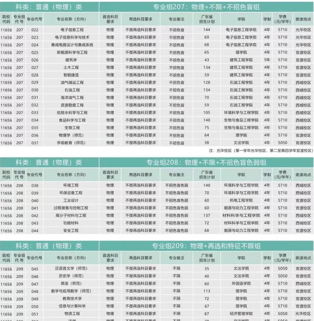 广东石油化工学院就业前景怎么样,广东石油化工学院就业前景