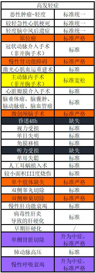 悦享安康庆典版优缺点,太平的悦享安康缺点