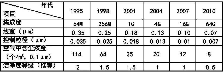 gmp制药净化工程怎么样,gmp洁净空调系统技术要求