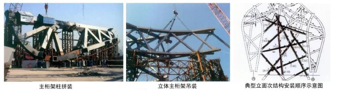 鸟巢国家体育场介绍,2021年鸟巢国家体育馆官网