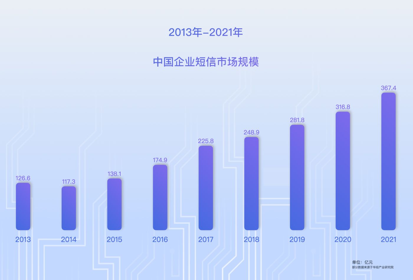 第三方短信接口平台哪个好,什么是第三方平台服务