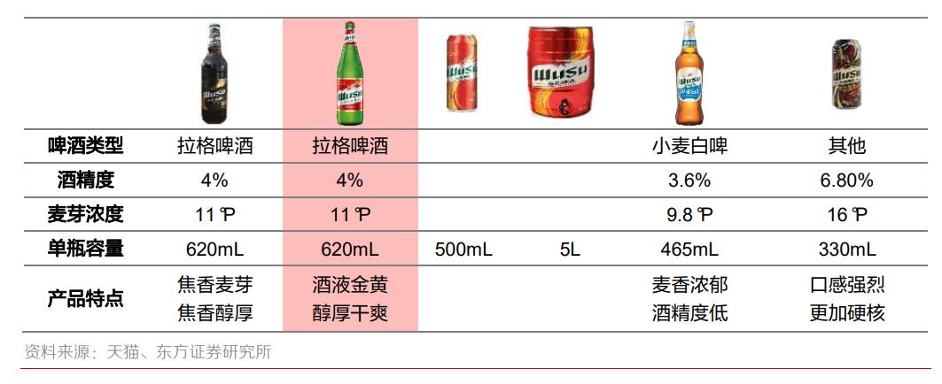 重庆啤酒业绩前瞻,从重庆走向全国