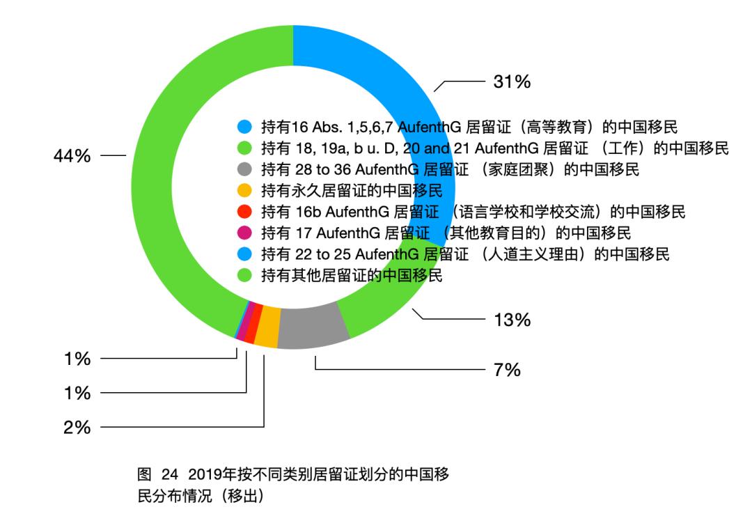 「太和时评」中国在德技术移民与高技术移民情况调研