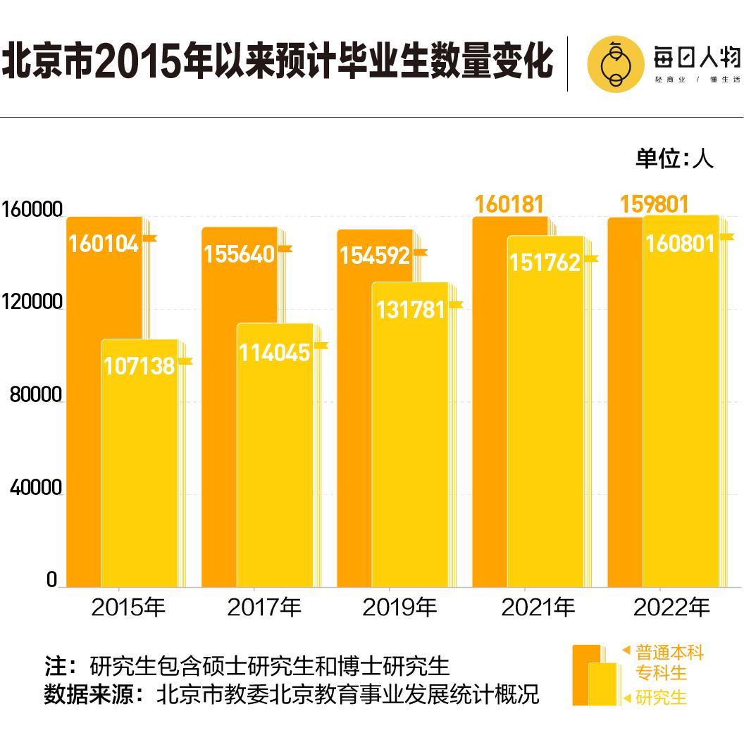 硕博倒挂，学历贬值，还有比这届年轻人更惨的吗？