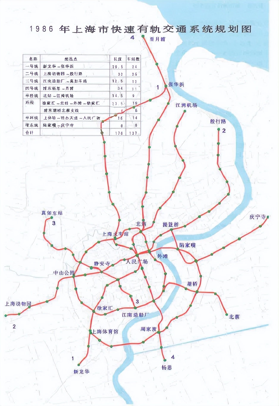 上海历次轨道交通专项规划,上海市轨道交通近期发展规划