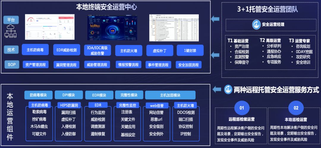 亚信安全管理系统,如何关闭亚信安全管理系统