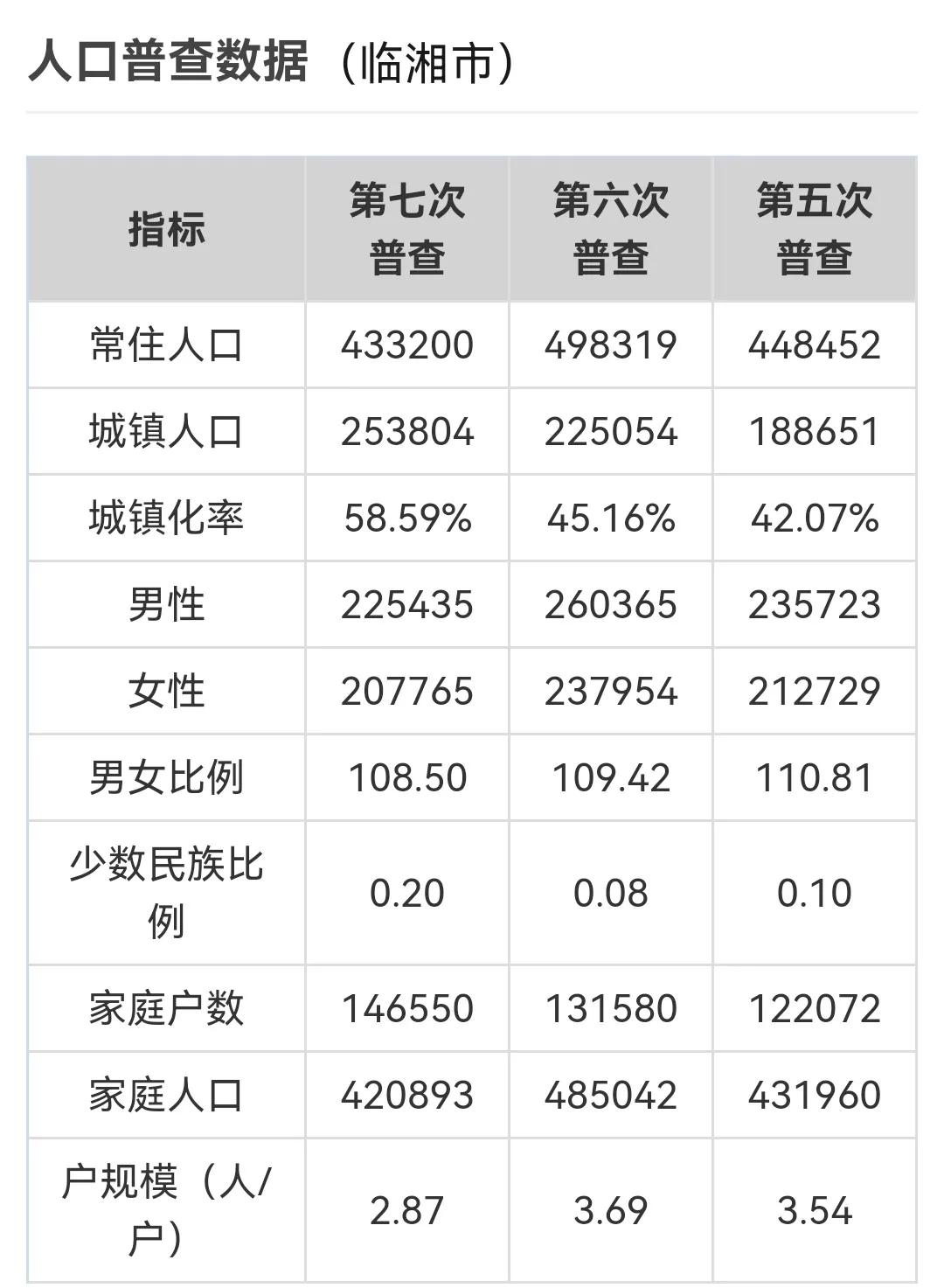 湖南临湘市是什么级别,湖南临湘市市区