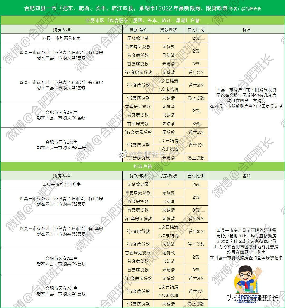 合肥刚需买房条件及限购政策,合肥买房条件及限购政策最新
