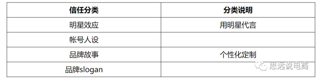 抖音电商直播运营全部教程,抖音直播电商运营入门教学