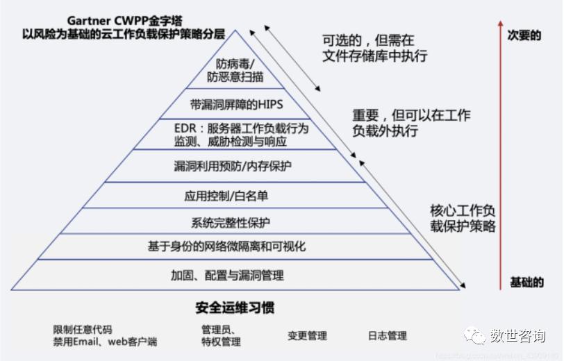 公有云基础知识,公有云如何运营